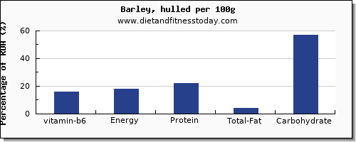 vitamin b6 and nutrition facts in barley per 100g